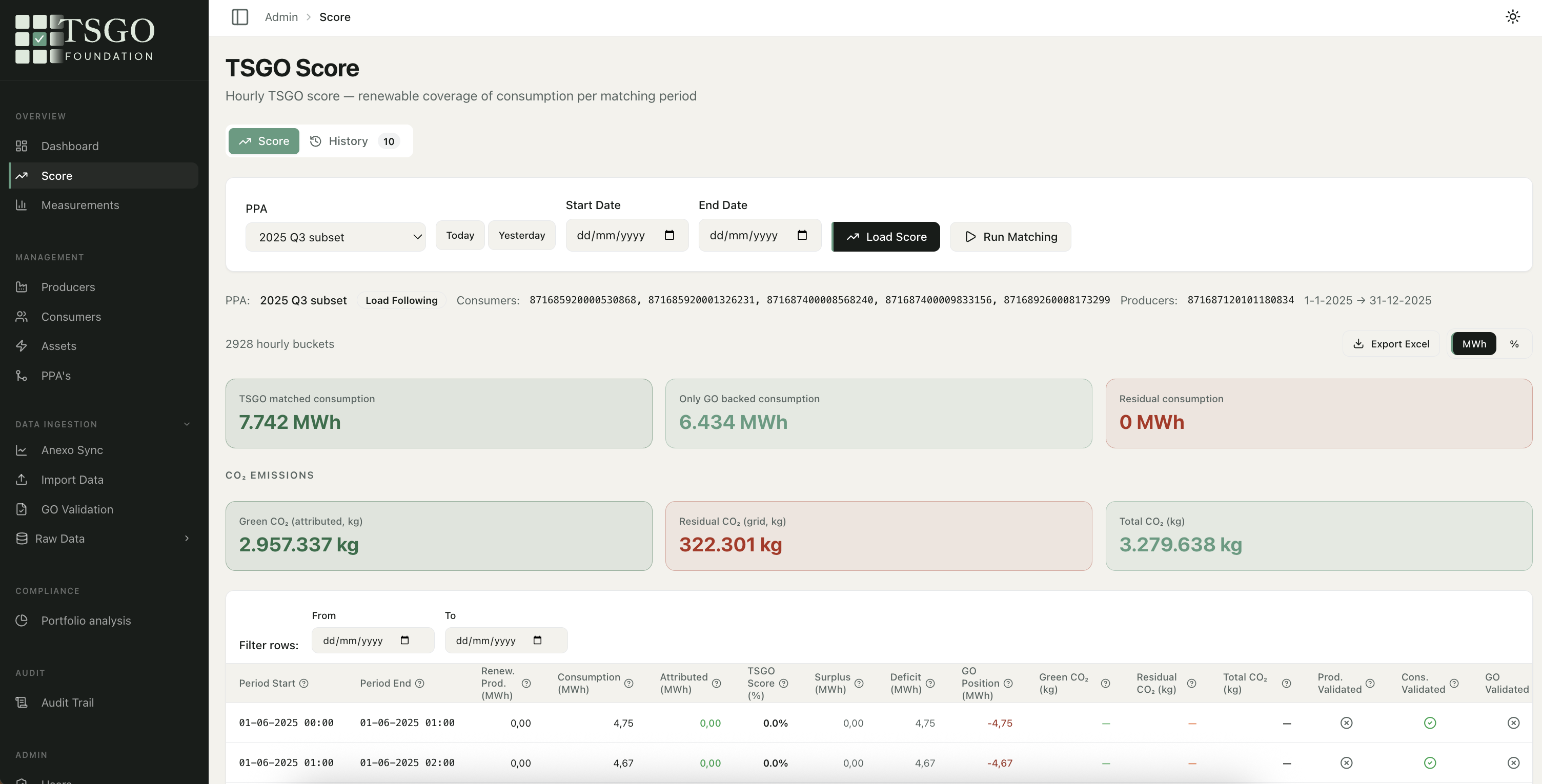 TSGO Score — the hourly matching dashboard